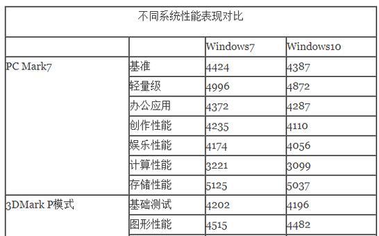 Win10系统最低配置要求及优化建议（全面了解Win10系统的硬件要求与性能优化方案）