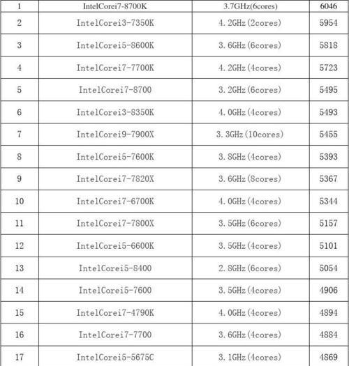笔记本电脑CPU性能排行榜（2024年最新排名及性能评测）