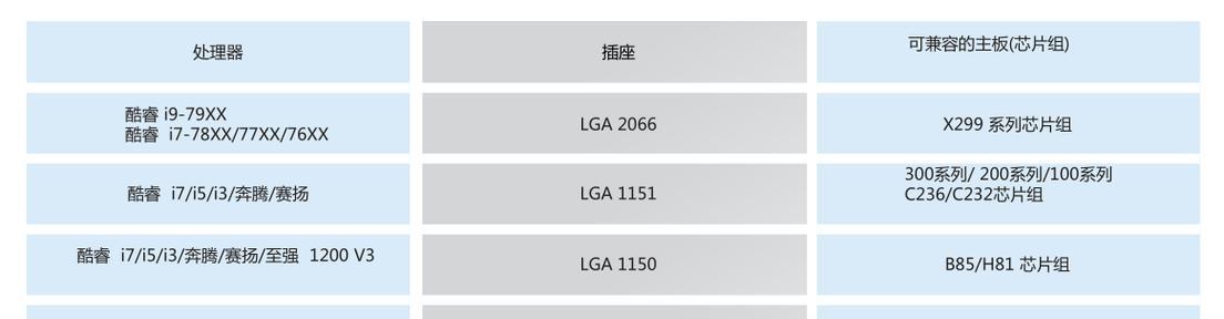 探索台式电脑配置参数的奥秘（了解如何选择最适合的台式电脑配置以提升性能与体验）