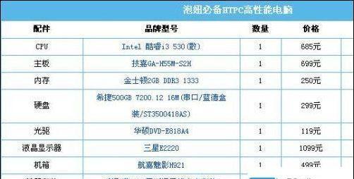 探索台式电脑配置参数的奥秘（了解如何选择最适合的台式电脑配置以提升性能与体验）