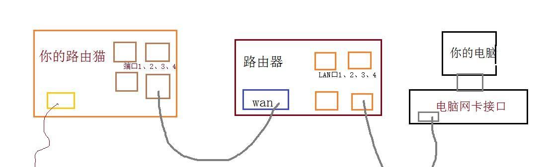 解决电脑无法连接WiFi的问题（教你轻松应对WiFi无法连接的情况）