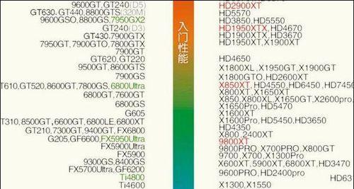 电脑显卡配置高低排序的影响因素（了解显卡配置对电脑性能的重要性及相关因素）
