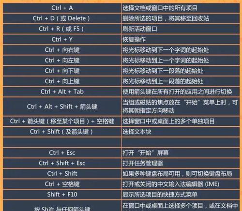 探索Ctrl+键盘快捷键的神奇功能（解锁电脑操作新境界）