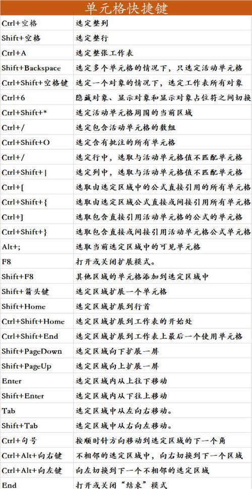 探索Ctrl+键盘快捷键的神奇功能（解锁电脑操作新境界）