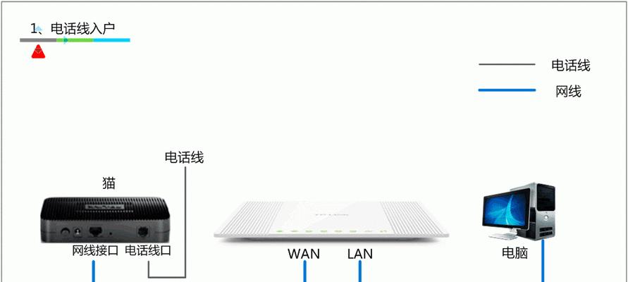 家用宽带连接路由器图解（了解家用宽带连接路由器的原理和配置）