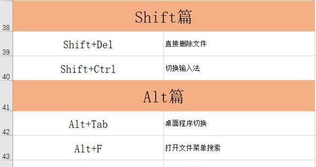 掌握电脑快捷键，轻松提升工作效率（分享常用快捷键）