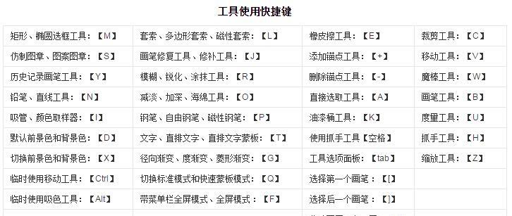 掌握电脑快捷键，轻松提升工作效率（分享常用快捷键）