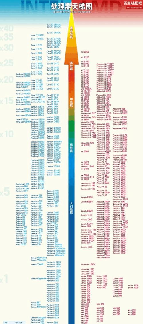 2024年度CPU性能排行榜发布（探索最强劲的处理器）