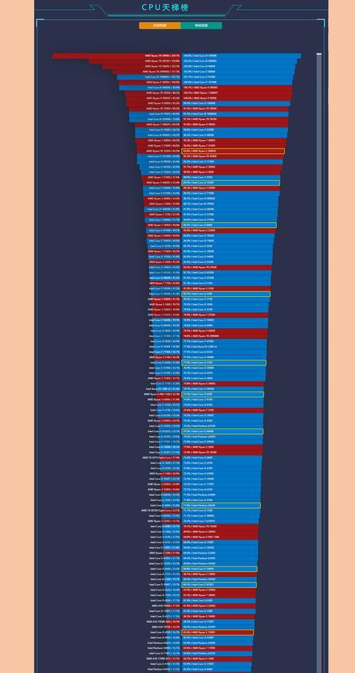 2024年度CPU性能排行榜发布（探索最强劲的处理器）