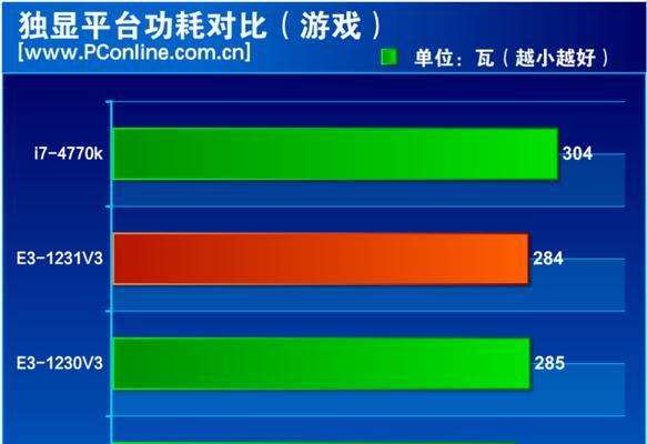 以至强CPU玩游戏如何（性能强劲的至强CPU在游戏中的表现如何）