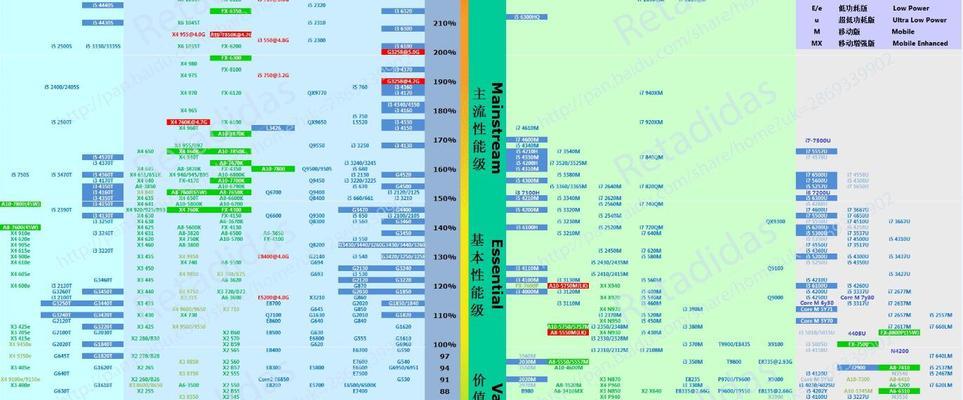 以至强CPU玩游戏如何（性能强劲的至强CPU在游戏中的表现如何）