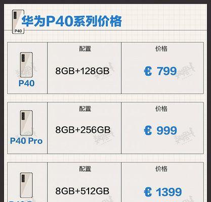 华为P40参数配置详解（华为P40的创新性设计、卓越性能和强大摄影功能将带来什么惊喜）