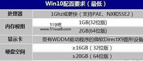 如何设置适当的虚拟内存大小以提升Win10系统性能（解析16G内存下Win10虚拟内存设置的最佳方案）