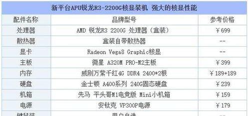 如何自己组装一台高性能台式机（挑选合适的配置清单）