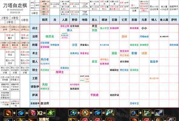 玩转DOTA（分享最全面、最实用的英雄出装攻略）