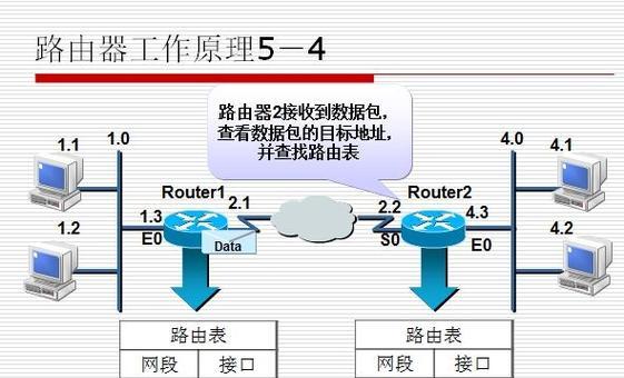 如何使用桥接模式连接第二个路由器（通过简单的步骤实现网络扩展）