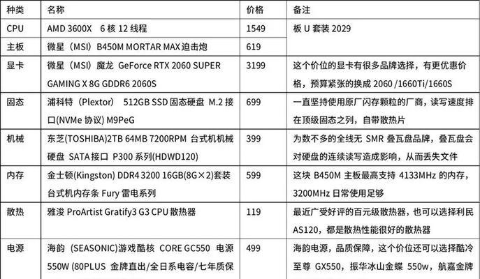 全面解读台式电脑配置清单表，打造专业电脑工作站（精准选配）