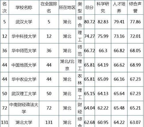 广东二本大学推荐分享（探寻广东二本大学的特色和机遇）