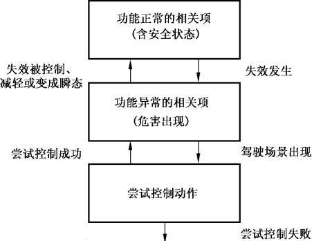 强制进入安全模式的方法（保护计算机安全的关键措施及应用）