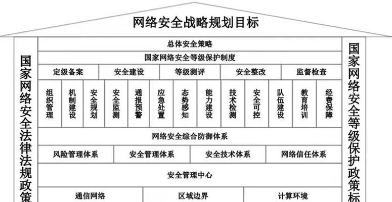 强制进入安全模式的方法（保护计算机安全的关键措施及应用）