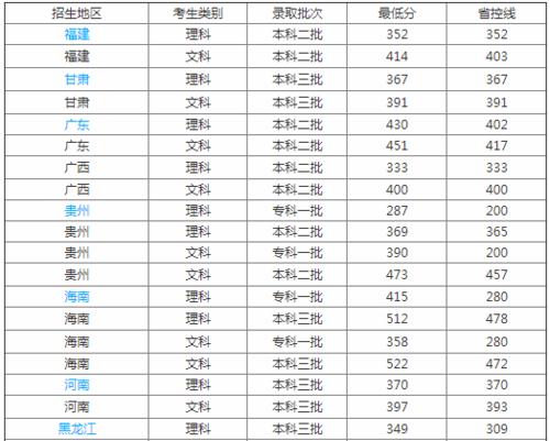 广西二本院校名单大全（探寻广西二本院校的教育之道）