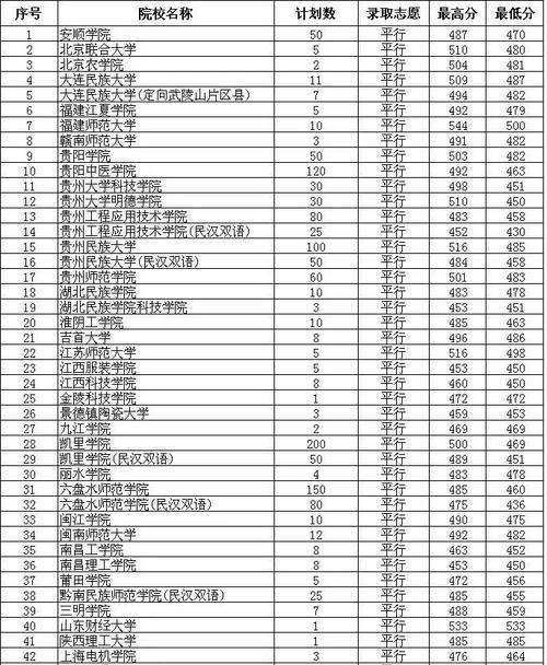 广西二本院校名单大全（探寻广西二本院校的教育之道）