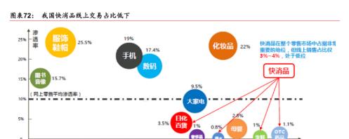 垂直B2B电商平台推荐