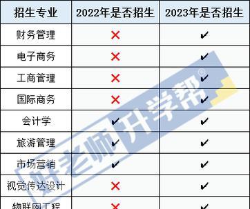 探索专升本的本科学校选择之道（了解本科学校特点）