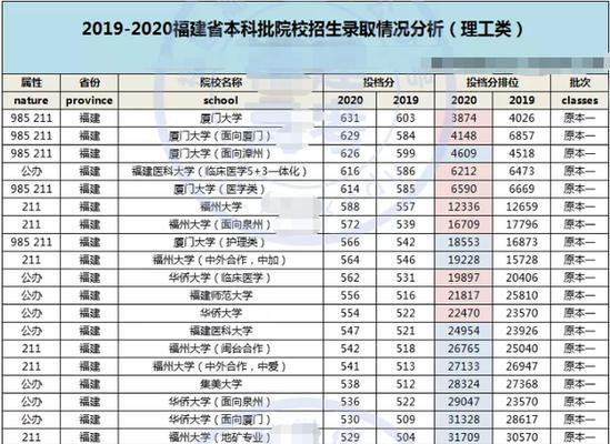 山东正规二本大学名单及介绍（山东省内拥有正规本科教育资质的二本大学名单及特色介绍）