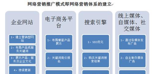 选择最佳网络营销平台的关键因素（为您推荐最适合您的网络营销平台）