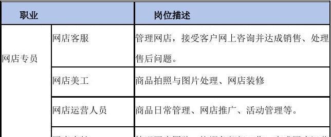 网店运营入门基础知识（从零开始）