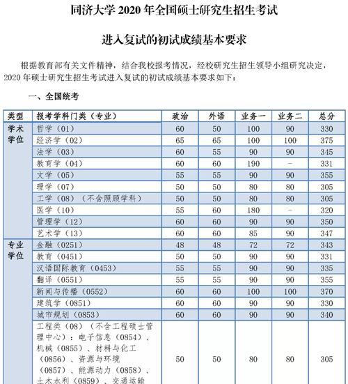 高校录取分数线查询指南（了解最新分数录取线）