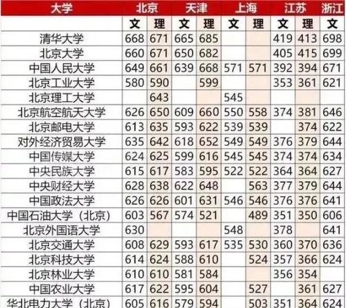 高校录取分数线查询指南（了解最新分数录取线）