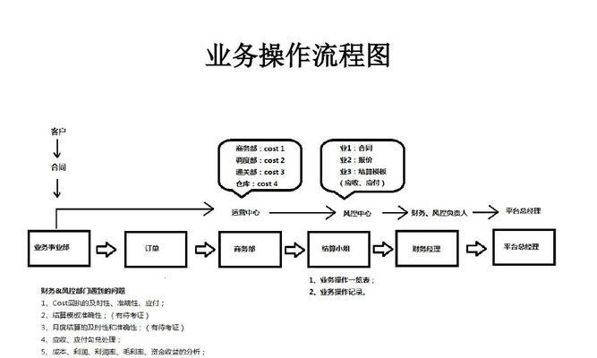 织梦CMS建站教程（掌握织梦CMS）