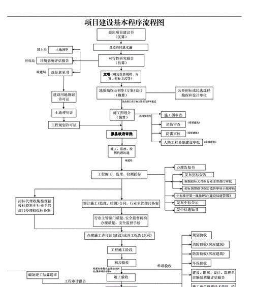 织梦CMS建站教程（掌握织梦CMS）