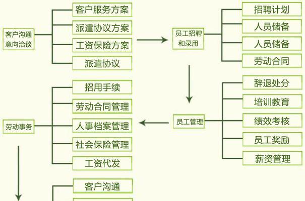 公司网页制作流程详解（从规划到发布）