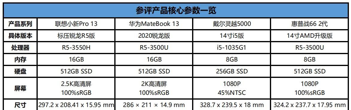 选购办公笔记本，这些牌子值得你考虑（从性能到外观）