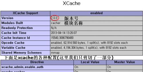 深入解析Apache配置文件（从入门到精通）