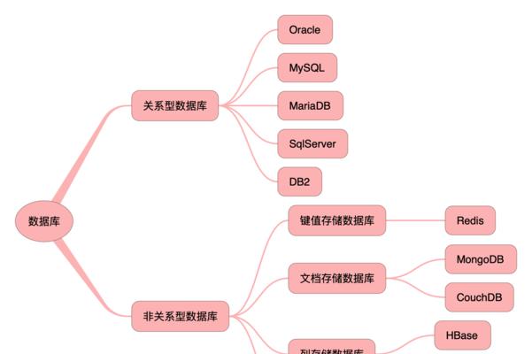 SQL数据分析入门指南（学习SQL从这里开始）