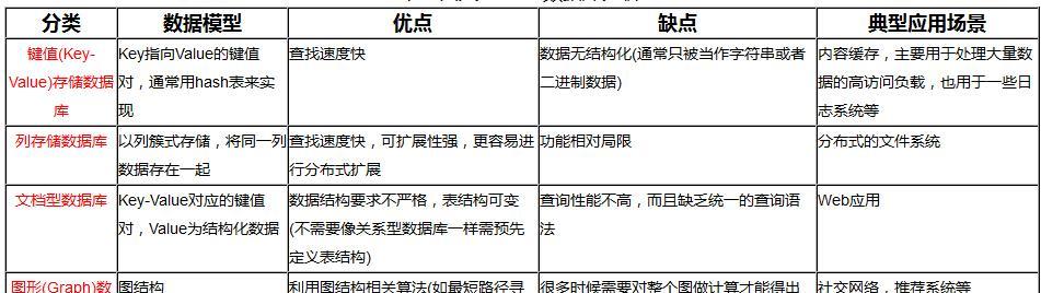 SQL数据分析入门指南（学习SQL从这里开始）