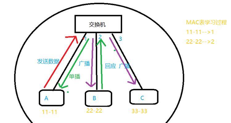 如何将以太网交换机连接路由器（简单设置让你快速完成连接）