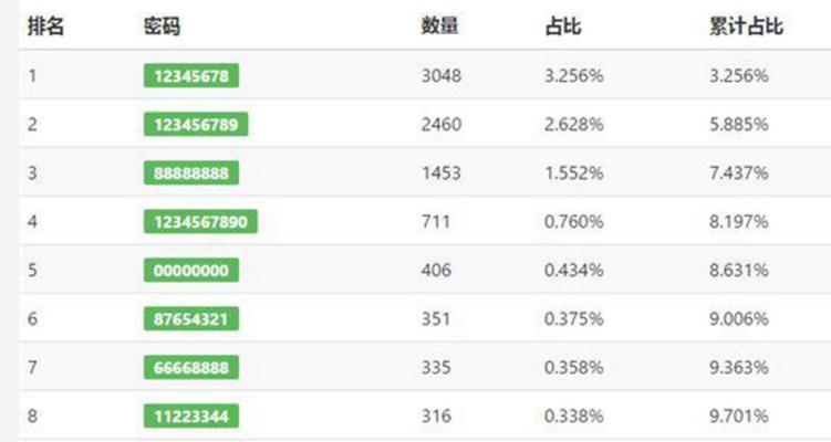 360安全路由器登录密码设置方法详解（如何设置360安全路由器的登录密码）