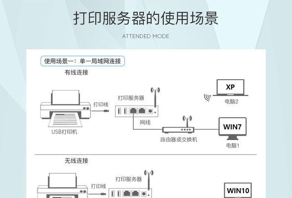 苹果手机连接打印机的详细步骤（教你如何用苹果手机轻松打印）