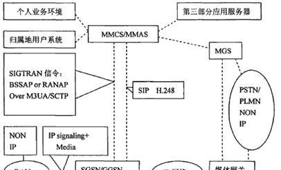 深入了解局域网的组成部分（构建稳定高效的网络环境）