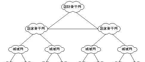 深入了解局域网的组成部分（构建稳定高效的网络环境）