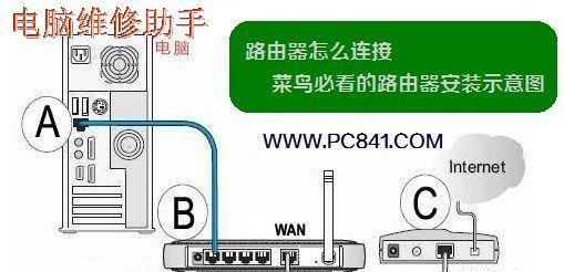 路由器和猫的连接图解大全（一张图解释清网络连接之谜）