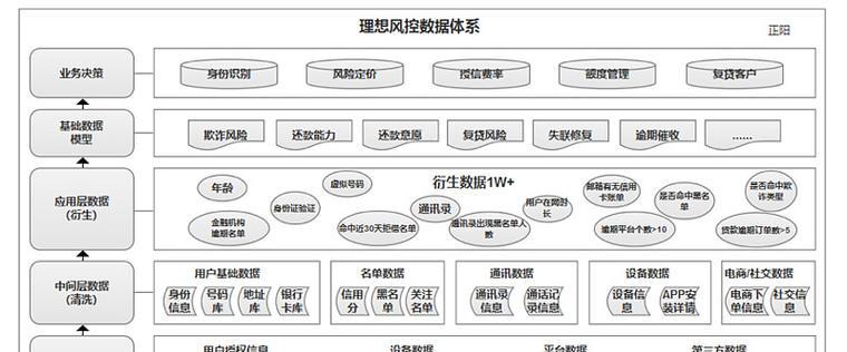 常见的网络系统类型解析（探究网络系统的类型和特点）