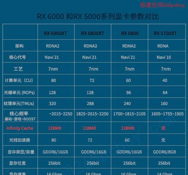 显卡参数对比工具大盘点（哪些工具可帮你选出最佳显卡）