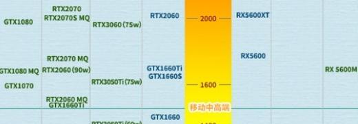 显卡参数对比工具大盘点（哪些工具可帮你选出最佳显卡）