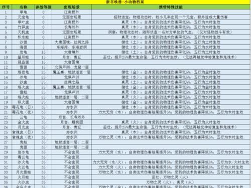 梦幻西游角色选择攻略（从职业选择到技能搭配）